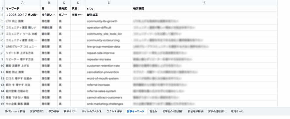 記事のキーワードを管理しているスプレッドシート