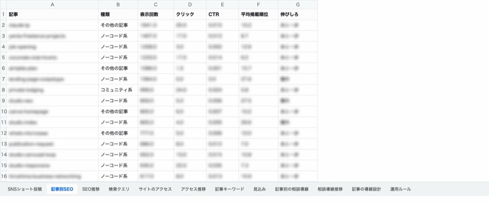 数字を管理しているスプレッドシート